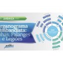 Organograma Umbandista: Linhas, Falanges e Legiões