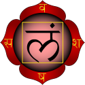 Chakra Muladhara, Básico, Kundalini